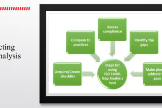 develop iso 9001, 14001 and 45001 documents