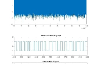 help signal signal processing and communication task