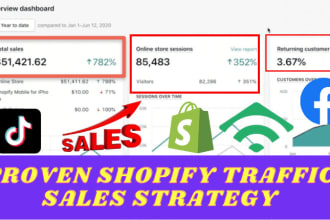 克拉维约电子邮件营销销售渠道shopify销售gydF4y2Ba