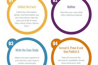 write case studies, research projects, academic support