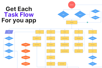 design user flow, task flow, sitemaps, wireframes, etc