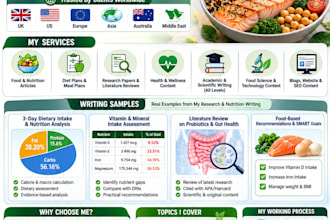 write food and nutrition articles as a professional writer