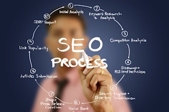 be your personal SEO for strategic coaching