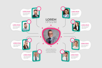 design an outstanding organizational chart, org structure, or organogram