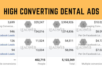 create high converting dental facebook ads