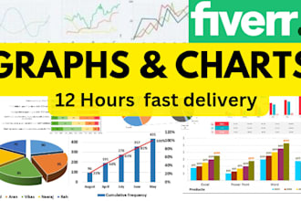 convert your data to an ms excel charts and excel graphs