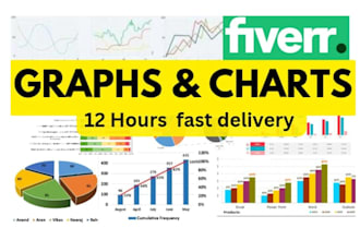 convert data to an professional excel graphs and excel charts