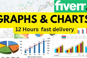 convert data to an professional ms excel charts and excel graphs