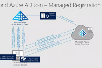 deploy active directory hybrid and exchange hybrid