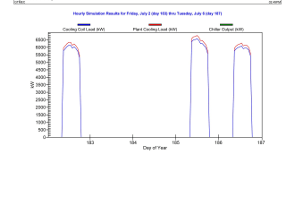 do your hvac heating and cooling load calculations using hap
