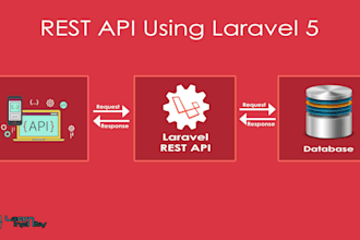 create endpoints or api for your application