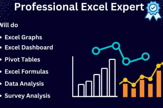 create and fix any excel charts, graphs and templates