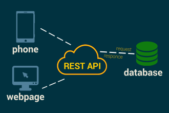 create rest API for your mobile  and web applications