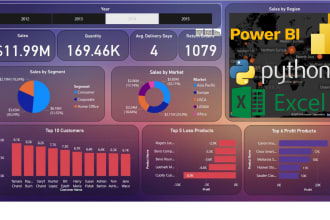 create power bi report, dashboard, dax, and do data modeling