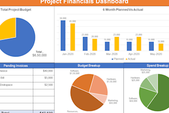 prepare financial reporting dashboards