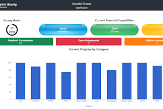 develop, customize and fix your drupal 7 to 11 website