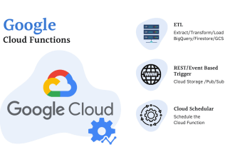write google cloud function or azure function