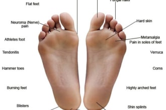 be your podiatry rcm expert