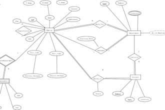 do software requirement specification srs, uml, and documentation