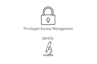 identify and protect your most valuable assets and accounts