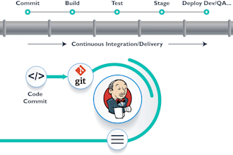 help you with devops cicd pipeline and jenkins issue