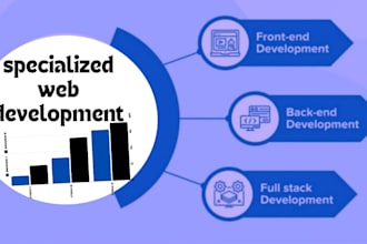 crafting unique website structures  specialized development