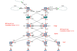 assist you in designing networks
