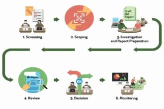 assist you in iee eia and health and safety related tasks