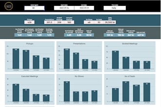 solve your google sheets problem