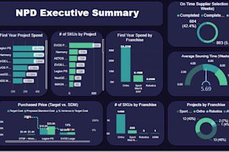 create stunning power bi dashboards or reports