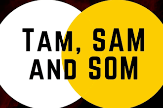 analyze your tam, sam and som for your products and services in any industry