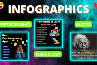 design instagram infographics or poster using canva pro