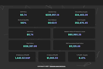 create a premium dapp for your project