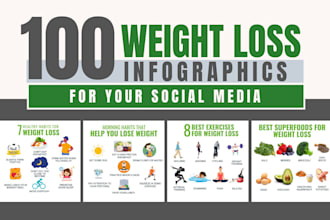 design 100 weight loss infographics