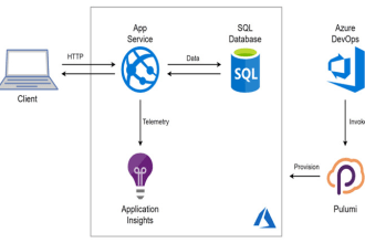 do azure, vm, function app service hosting and management