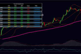 create customized mt4 and mt5 indicators
