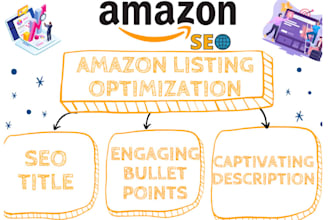 do amazon listing creation and listing optimization