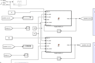 model and design system dynamics and control systems