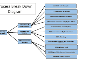 do lean six sigma projects with tools,report and framework
