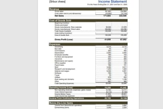 prepare financial statements and perform the  managerial accounting for business