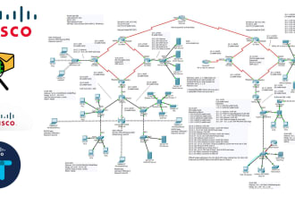 do cisco networking labs on cisco packet tracer gns3