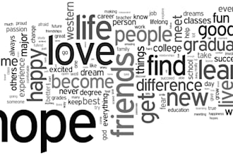 tell you everything I know about one word of your chose
