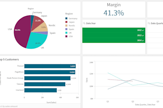do power bi, qlik sense report and dashboard, visualization