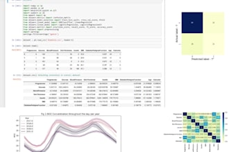 do python data science and machine learning projects