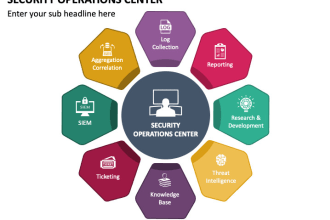 provide soc services specially qradar expert