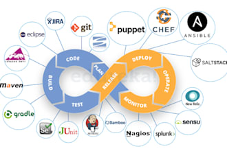 setup ci cd pipeline with gitlab ci, github actions or azure pipeline