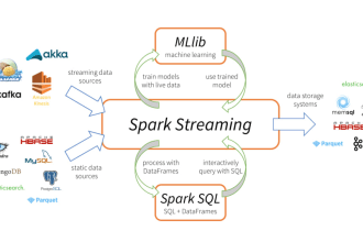 do web scraping, data analysis, etl pipeline, airflow, pyspark, flask, AWS