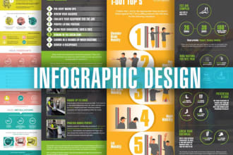 quick infographic, flowchart, and diagram design