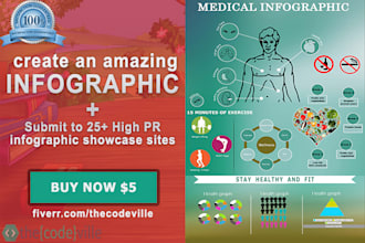 design a unique infographic