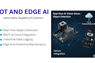 develop custom iot and embedded systems for your product
